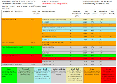 2024 Scorecard